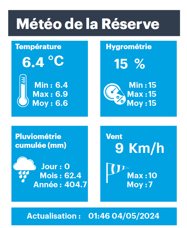 Station météo Réserve Régionale des Gorges de la Loire