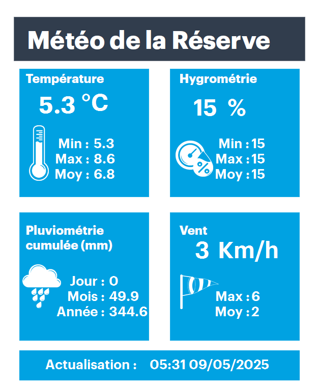 Station météo Réserve Régionale des Gorges de la Loire